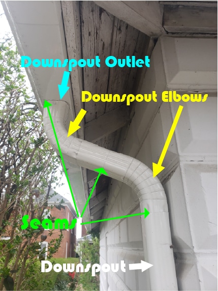 Downspout Diagram